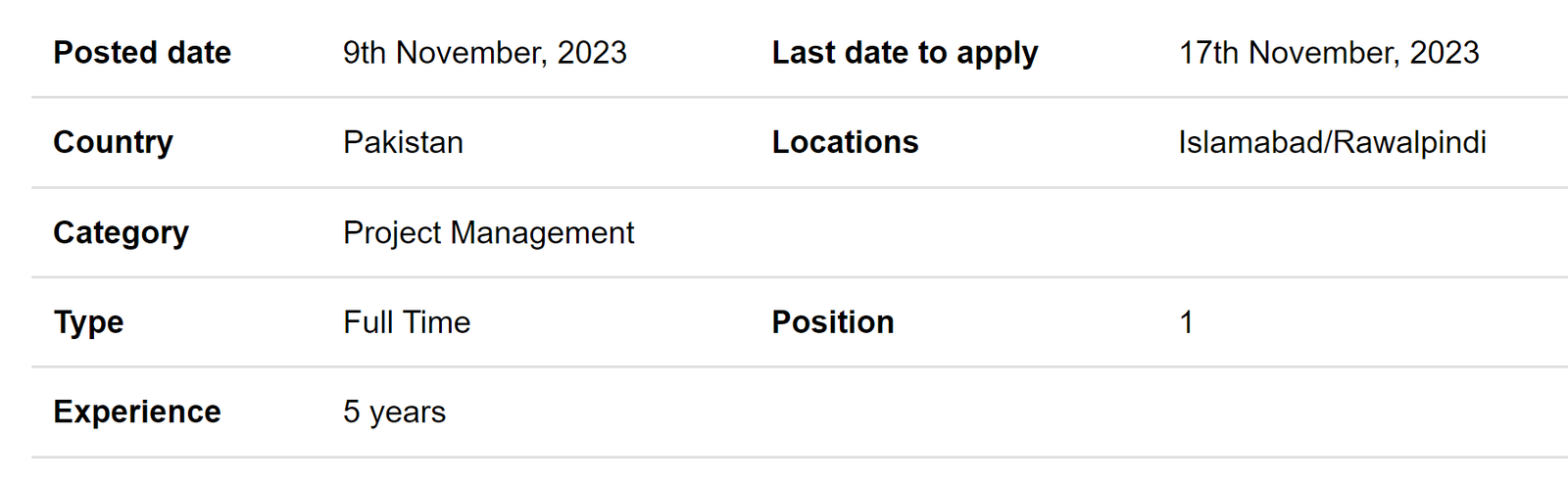 NGO required Project Manager Jobs 2023