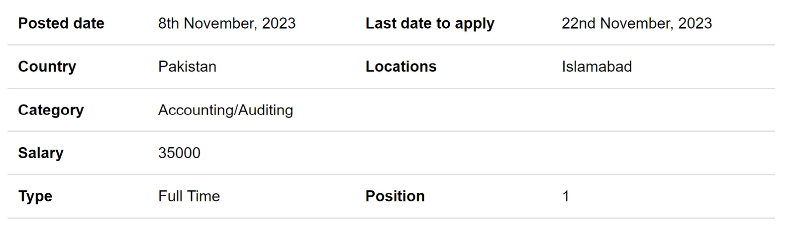 INGO need Finance & Accounts Intern (Paid) Jobs 2023