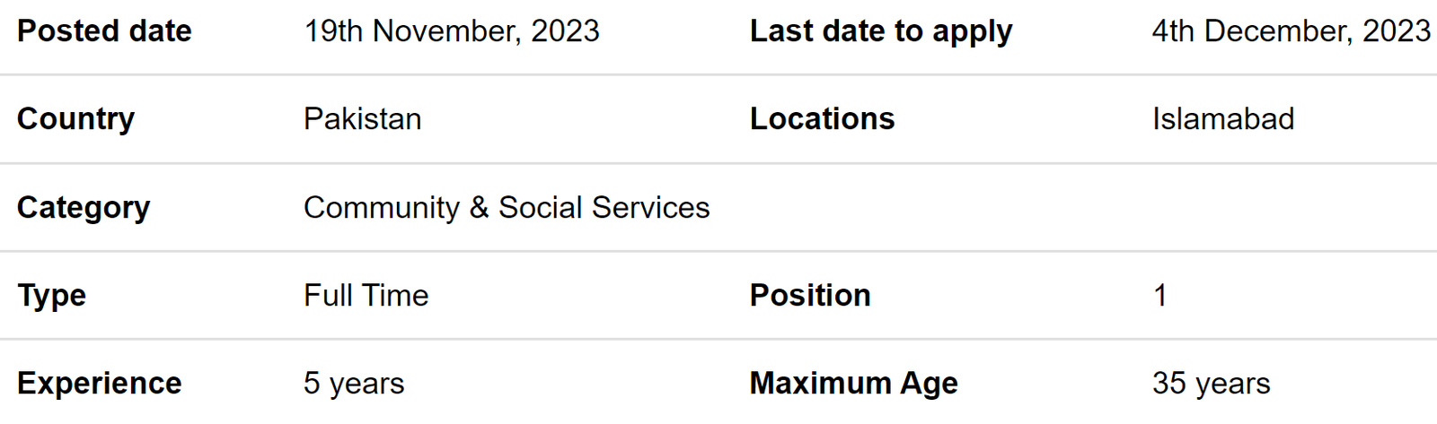 Program Manger need by NGO Help In Need Jobs 2023