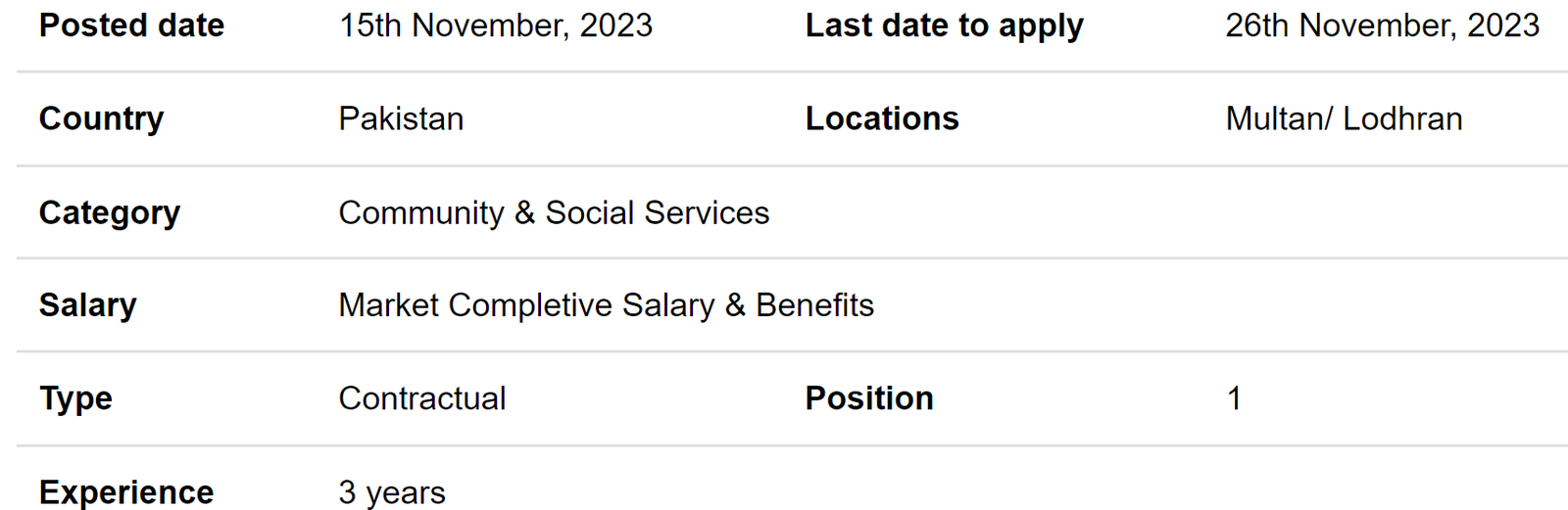 NGO Coordinator Communications Jobs 2023