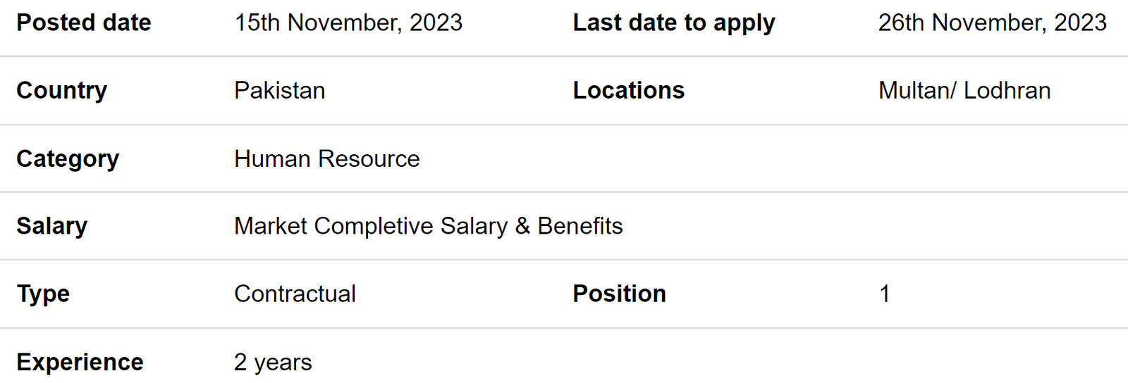 Human Resource Officer required by NGO Jobs 2023