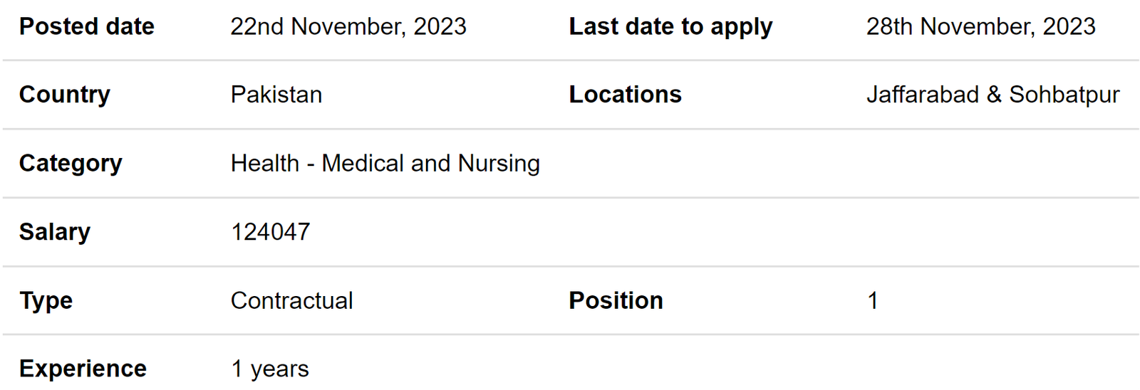 Action Against Hunger INGO Jobs at multiple cities 2023