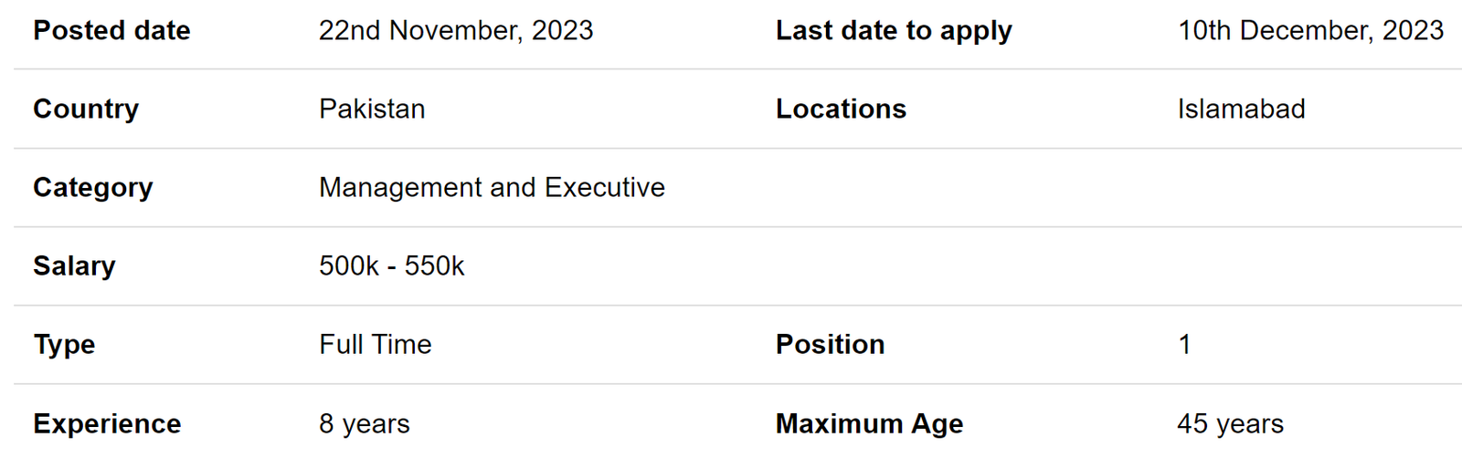NGO Pak Mission Society need Head of Programs Jobs 2023