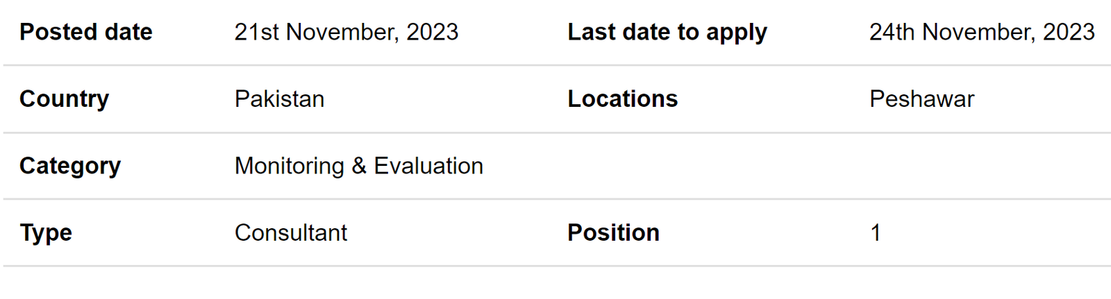 Malteser International INGO Jobs for Peshawar 2023