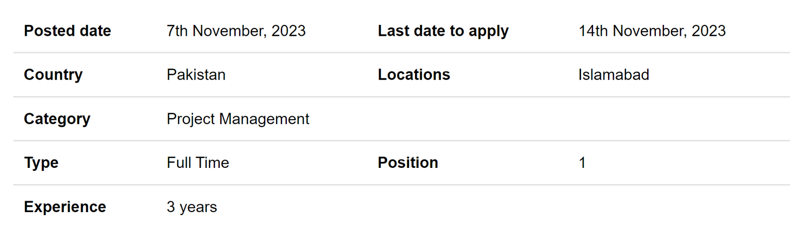 Program Officer Jobs at INGO 2023