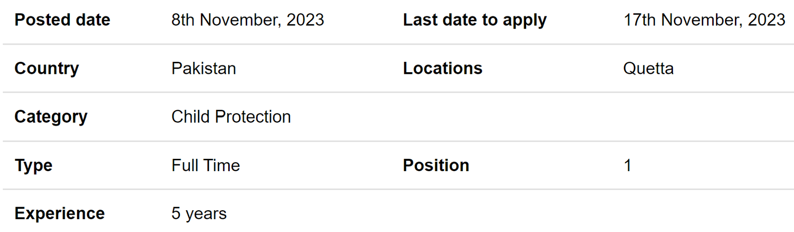 Save the Children INGO need Project Coordinator Jobs 2023