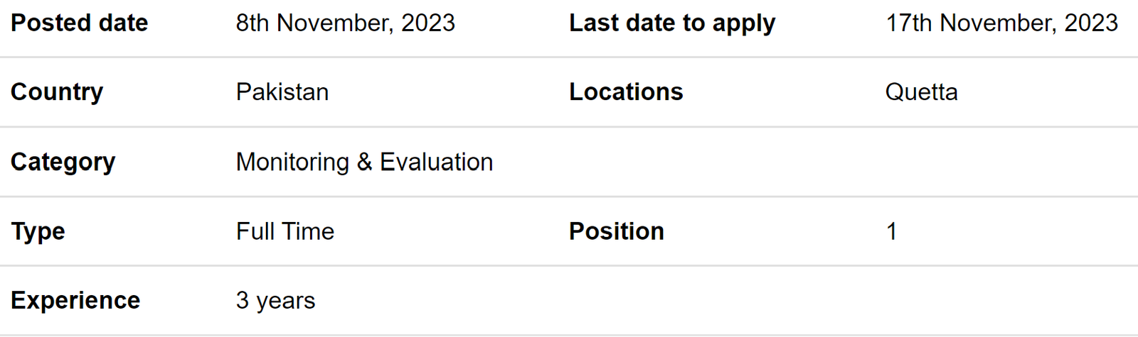 Save the Children INGO need MEAL Officer Jobs 2023