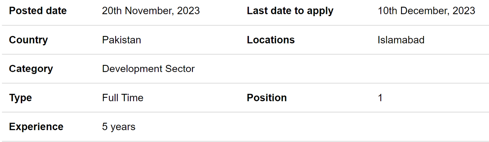 Chemonics International need Accountant Jobs 2023