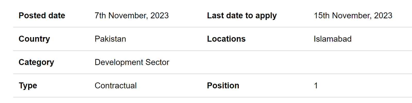 Care Intertional INGO need Senior Project Manager 2023