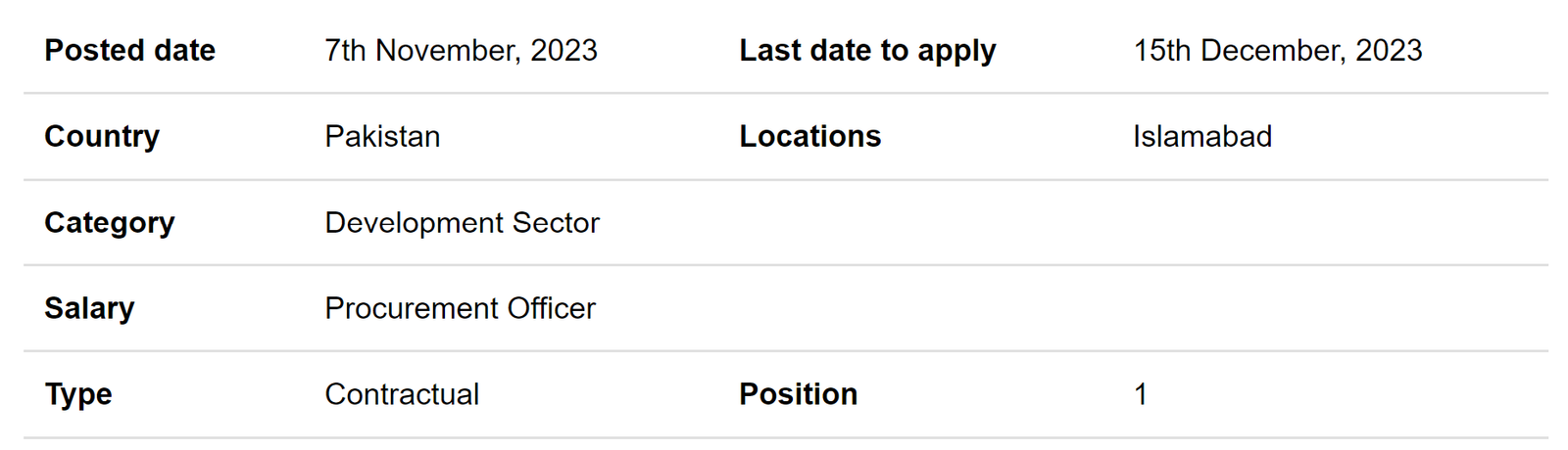 INGO need Procurement Officer Jobs 2023