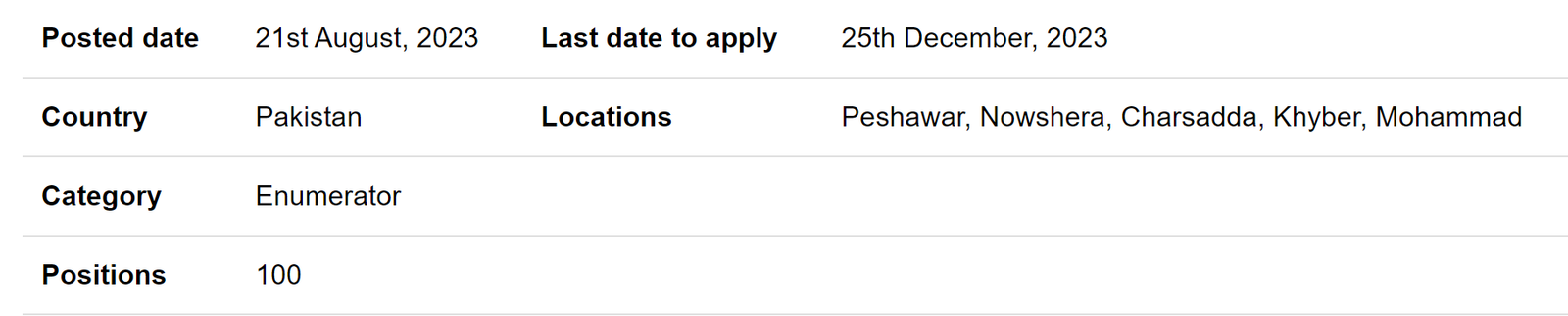 Field Enumerators need by A Leading Research Organization multiple cities Jobs 2023