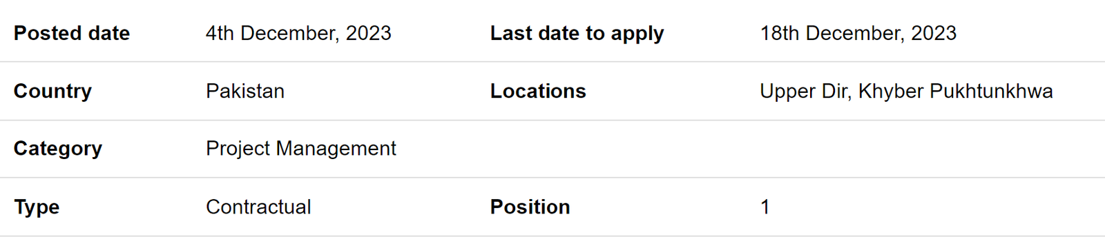 Project Officer need by INGO Jobs 2023 NGO