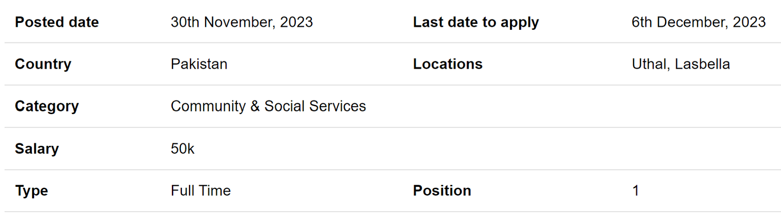 Social Mobilizer need by Pak Mission Society NGO Jobs multiple cities 2023