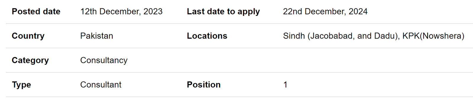 Consultancy for Age Inclusive Vulnerability and Capacity Assessment need by HelpAge International Jobs 2023