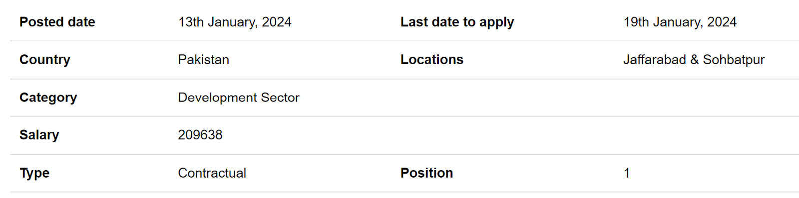 Action Against hunger INGO need Nutrition Officer for multiple cities Jobs 2024