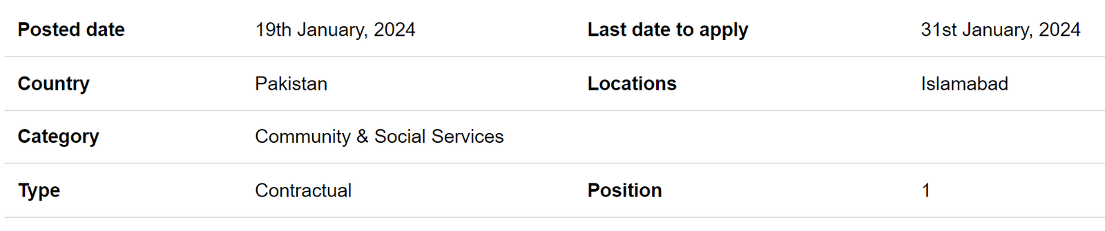 International Medical Corps INGO need Coordinator-GBV Jobs 2024