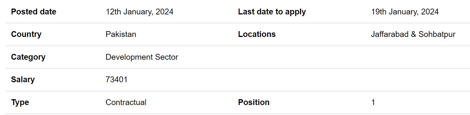 ACF International need IYCF Counselor Jobs for multiple cities 2024