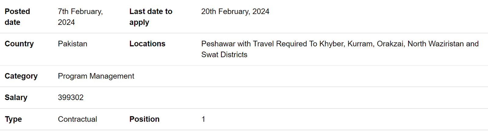 National Program Officer need by Development Sector Jobs 2024