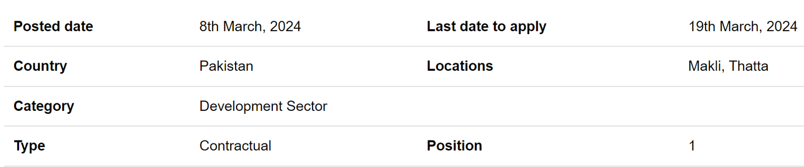 CARE International INGO need Driver fo multiple places Jobs 2024