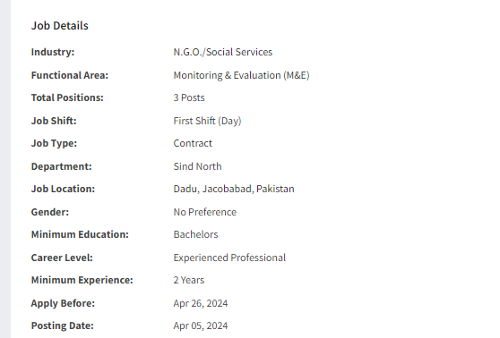 ACTED International INGO need Area MEAL Monitor for multiple cities Jobs 2024