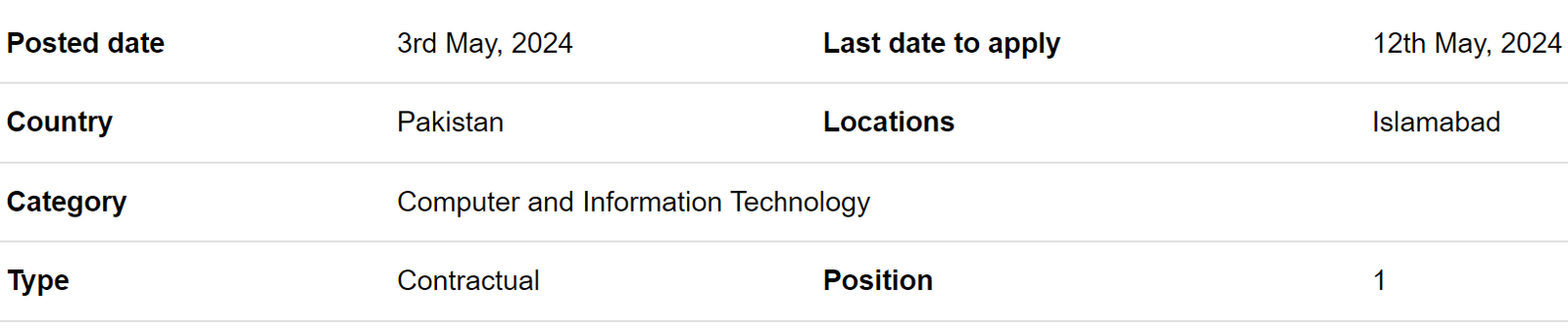 IT & Database Officer need by Centre for Peace and Development Initiatives Jobs 2024
