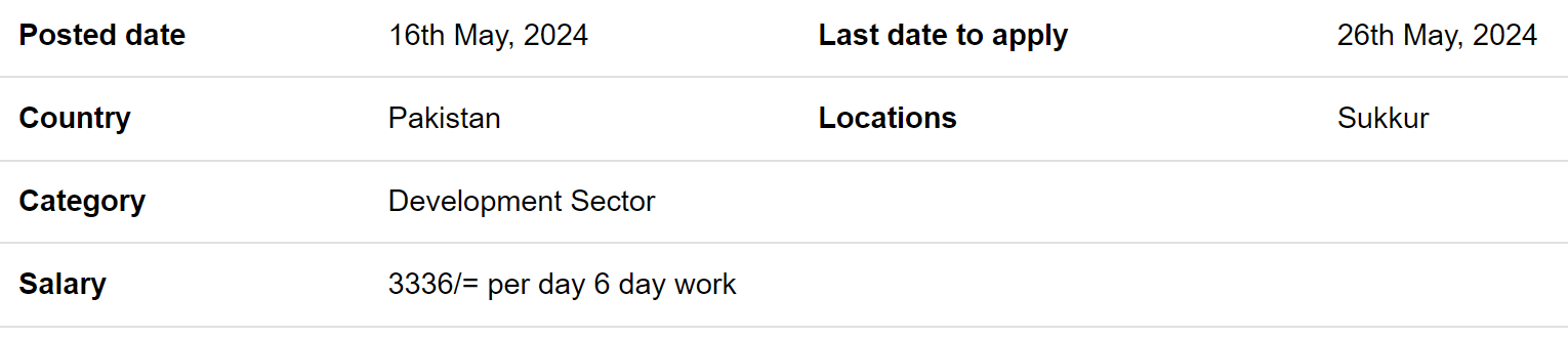 Data Collector need by INGO Action Against hunger Jobs 2024