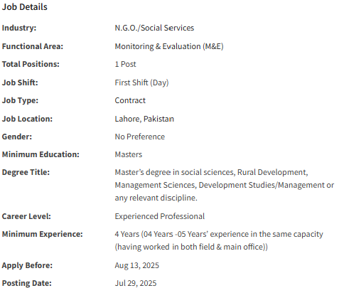 Monitoring / Evaluation Officer need by INGO Qatar Charity Jobs 2025
