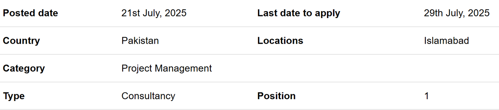Project Coordinator by INGO Save the Children Jobs 2025