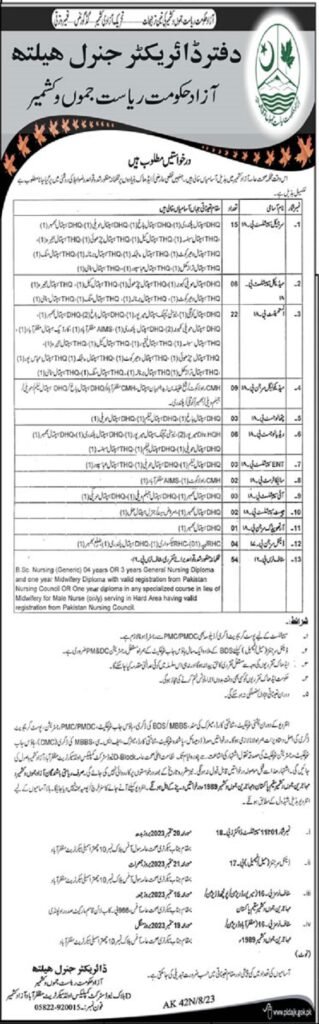 Latest Director General Health Medical Jobs In Muzaffarabad 2023