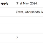 Humanitarian Access and Security Officer need by Action Against Hunger for multiple cities Jobs 2024